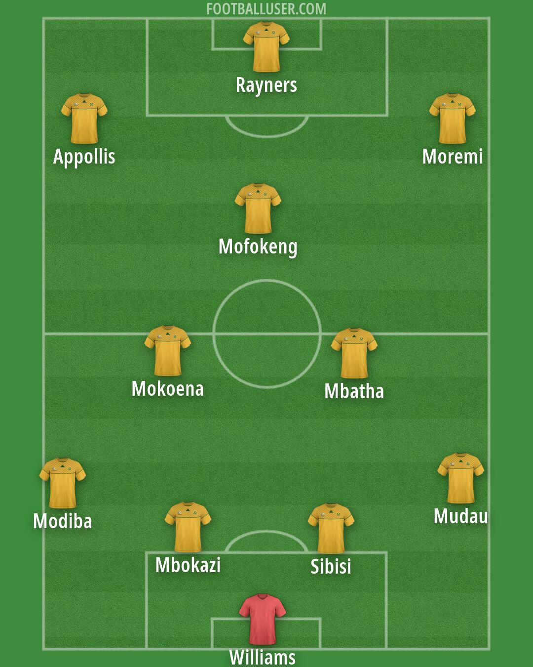 South Africa Formation 2026