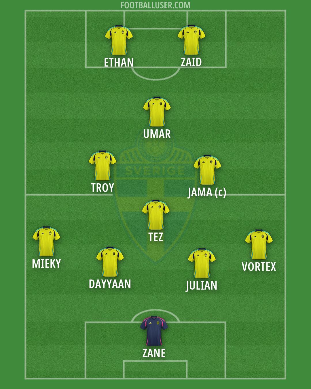 Sweden Formation 2026
