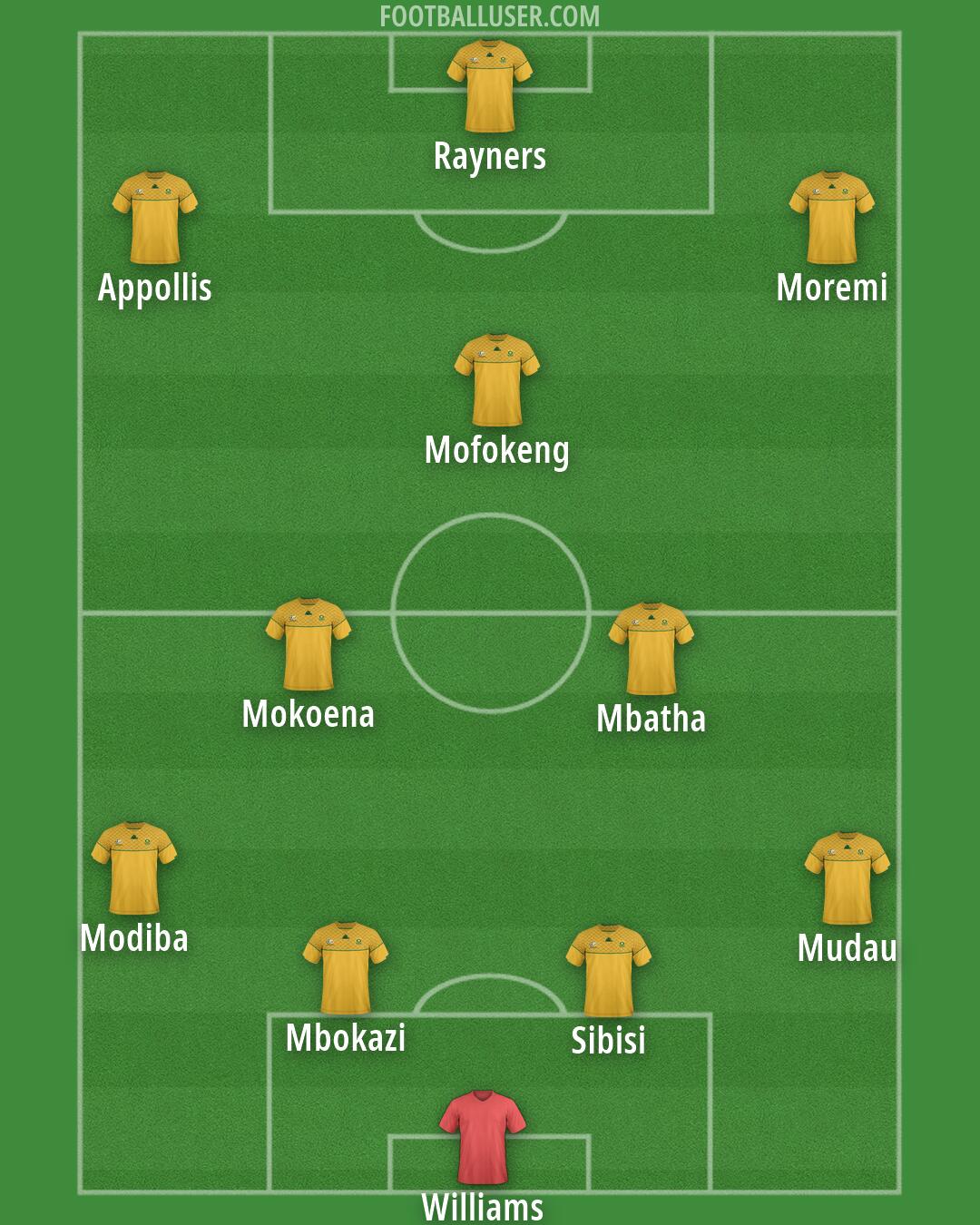 South Africa Formation 2026