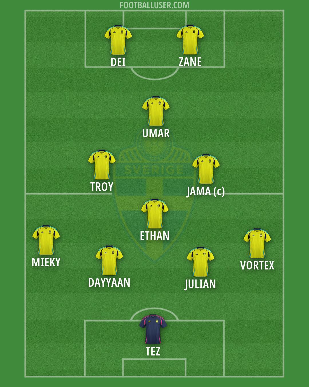 Sweden Formation 2026