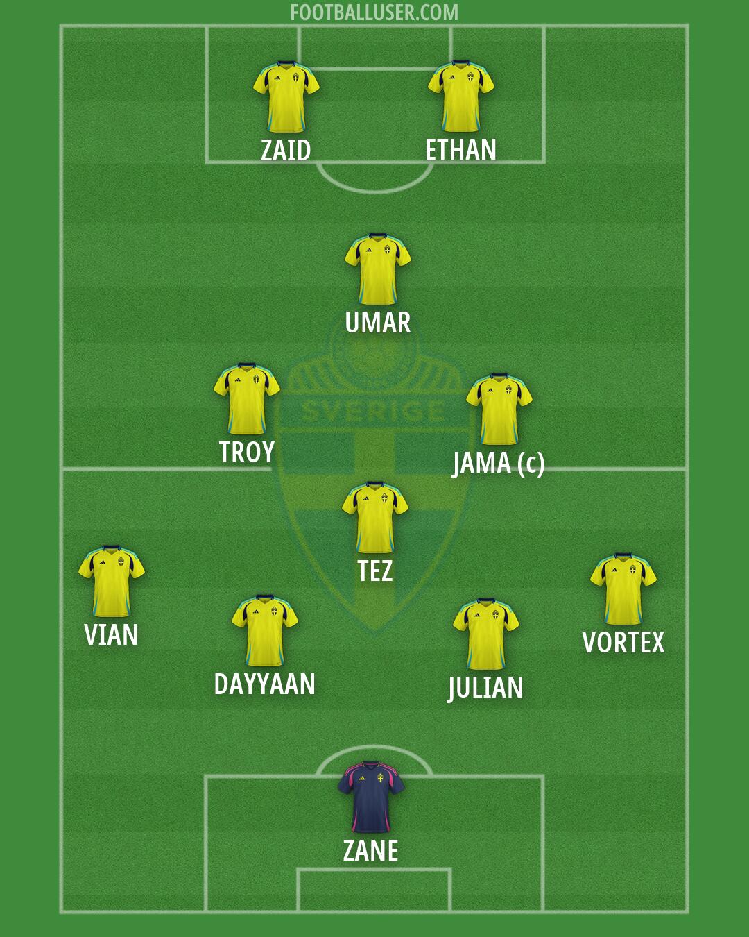 Sweden Formation 2026