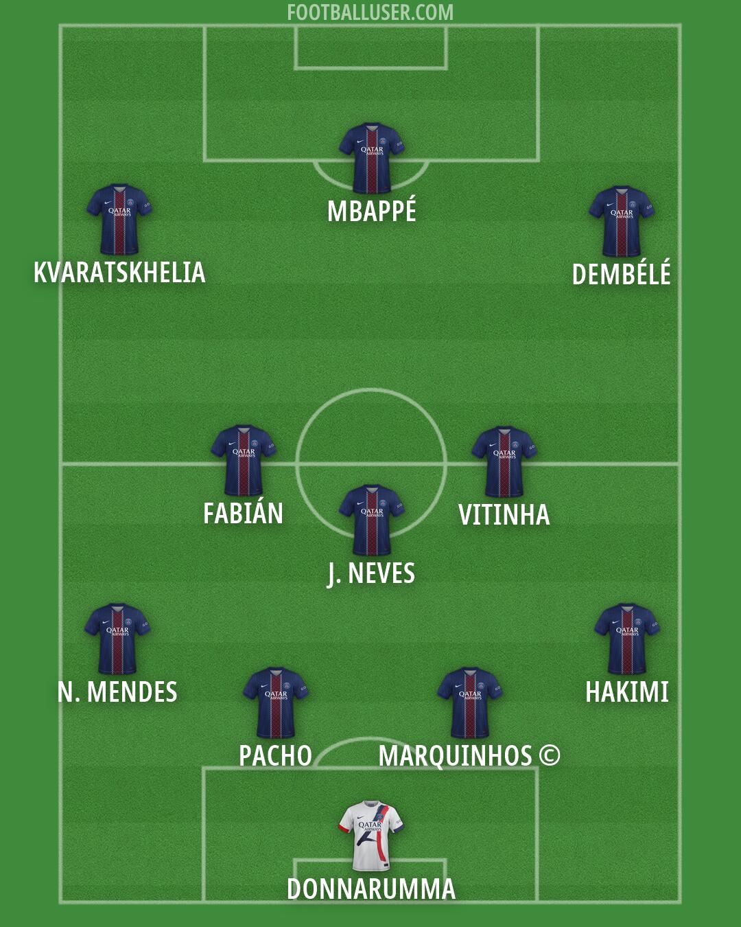 PSG Formation 2026