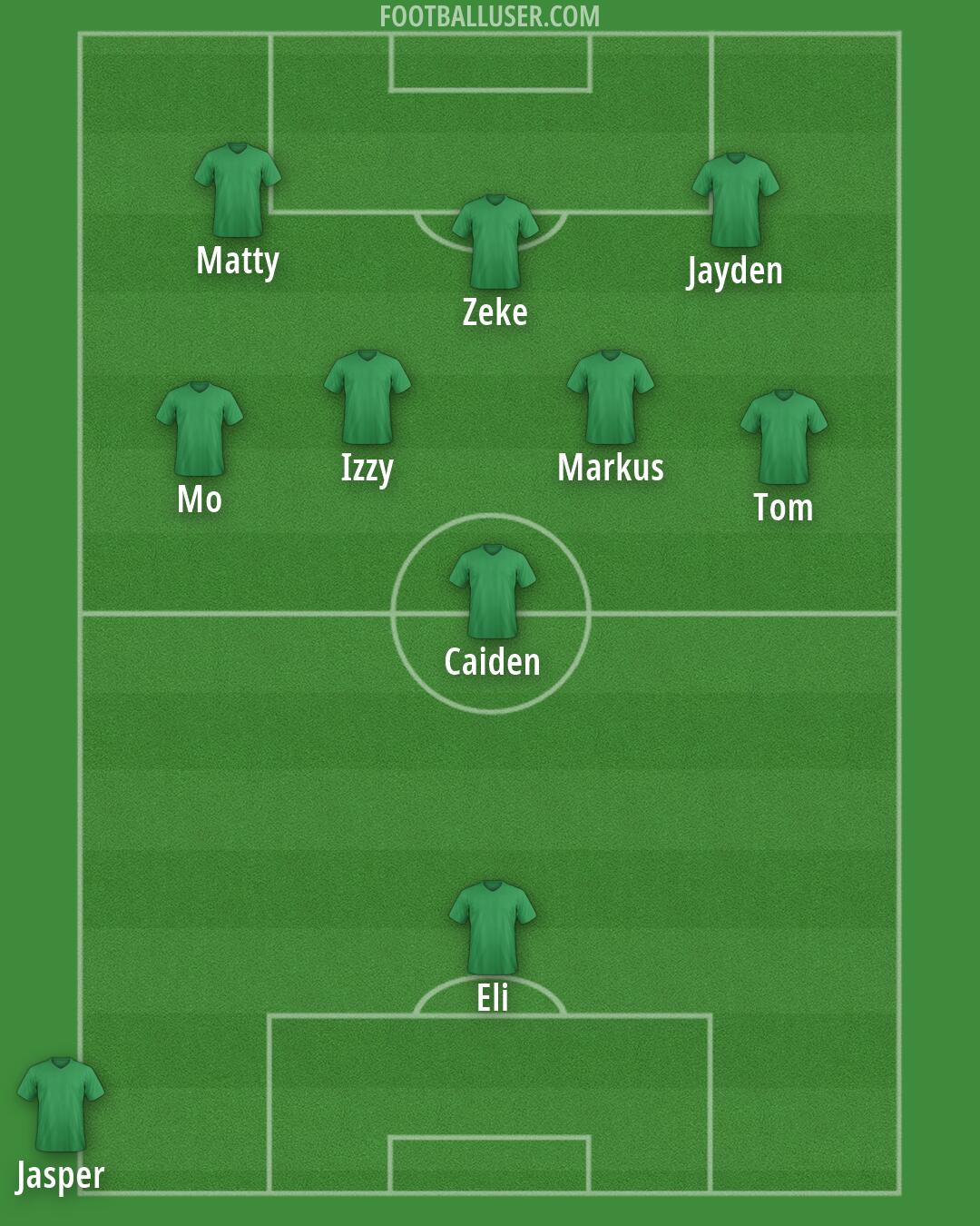 Custom Team Formation 2026