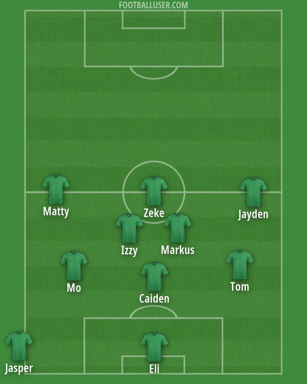 Custom Team Formation 2026