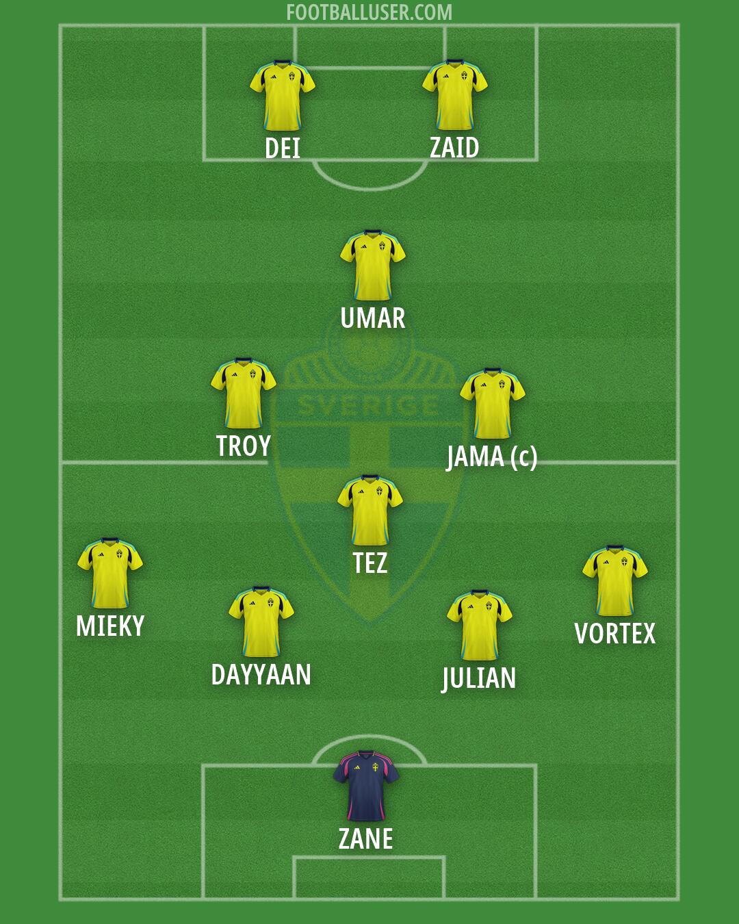 Sweden Formation 2026