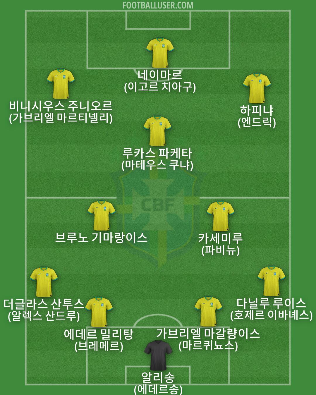 Brazil Formation 2026