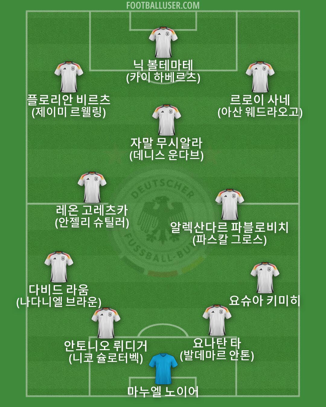 Germany Formation 2026