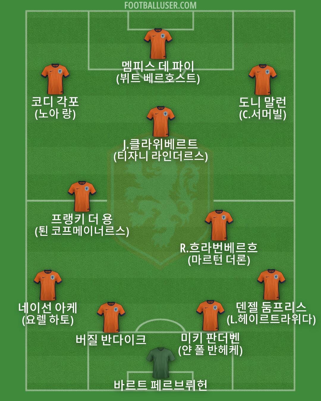 Netherlands Formation 2026