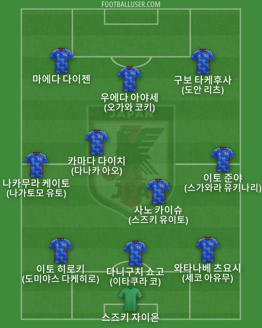 Japan Formation 2026