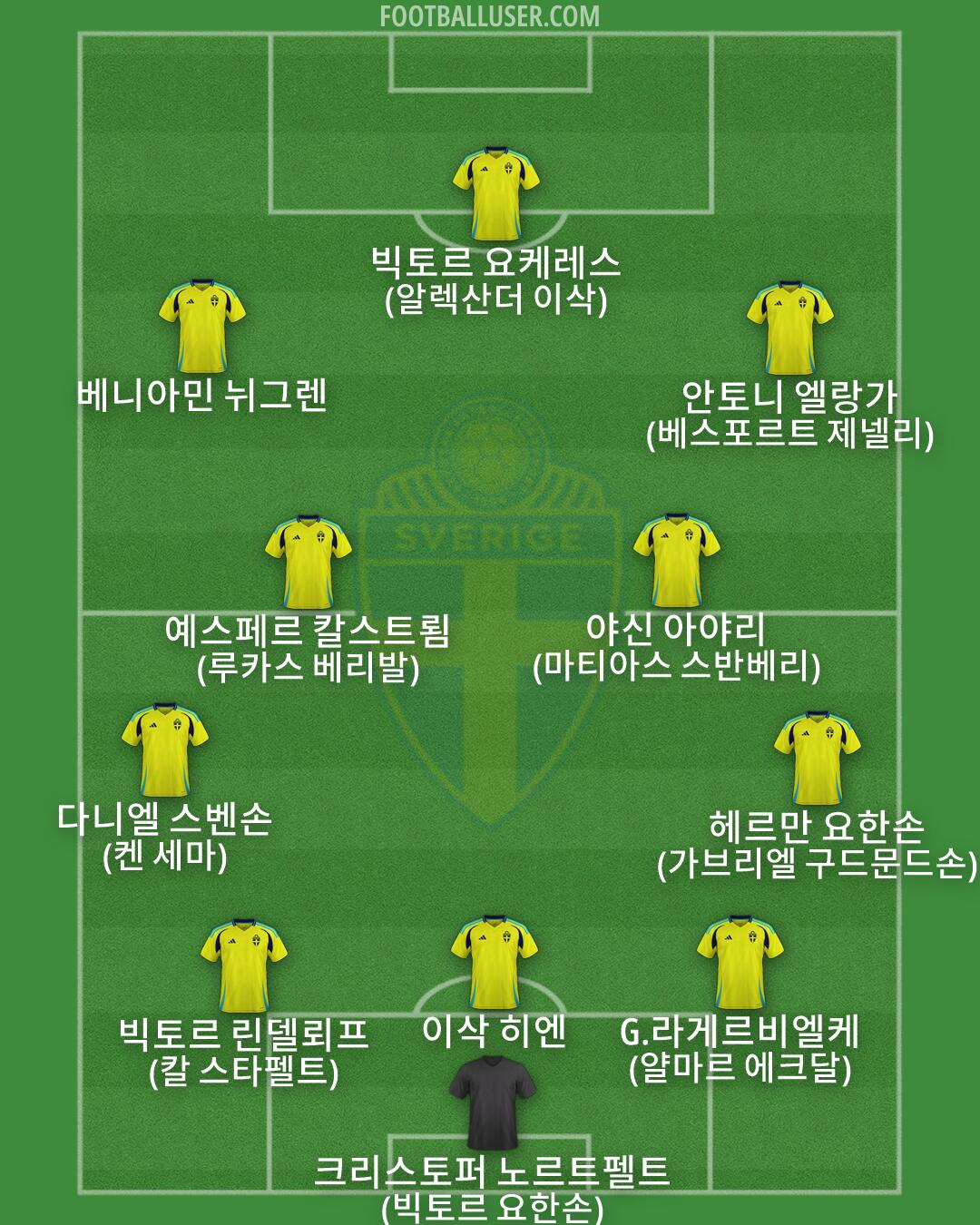 Sweden Formation 2026