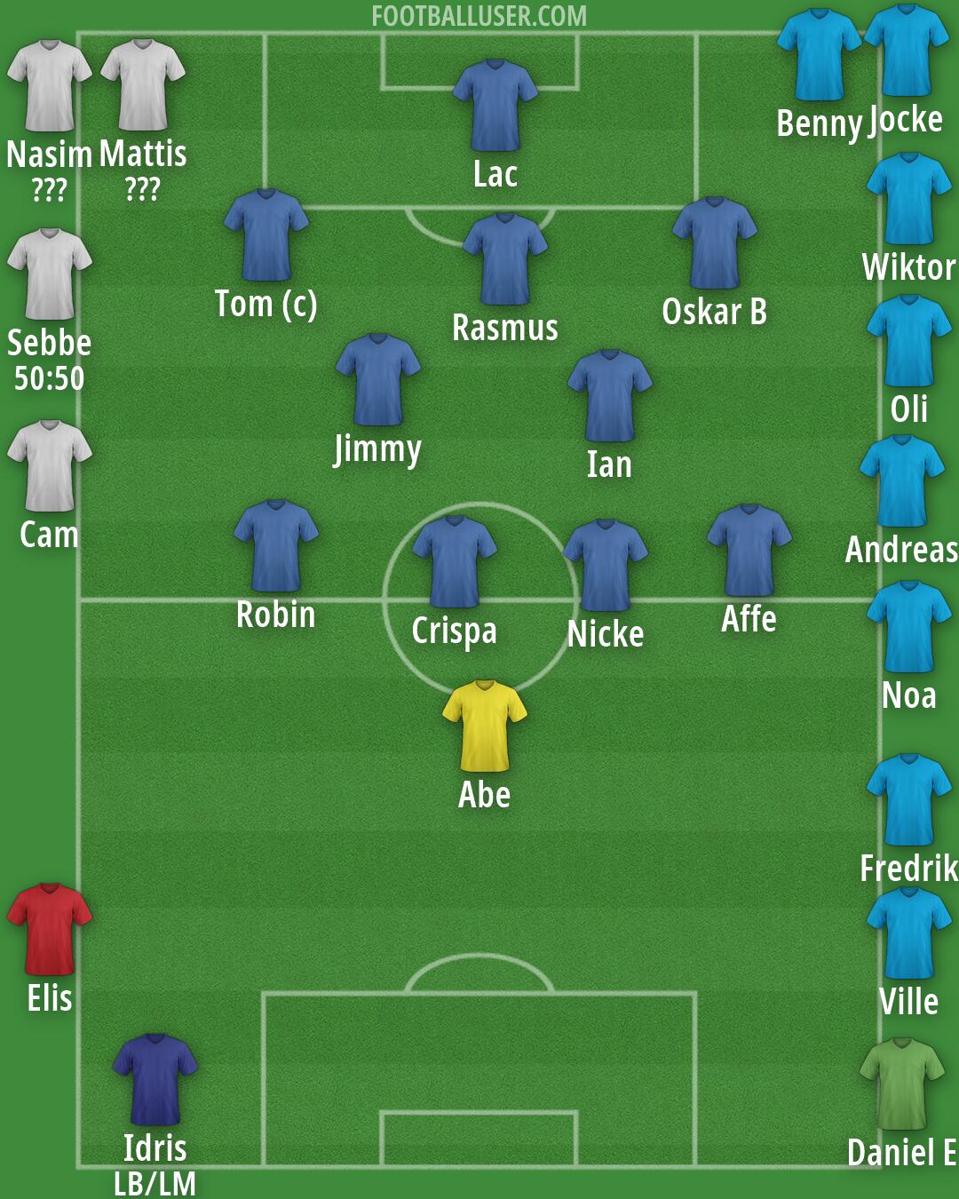 Real Madrid Formation 2026
