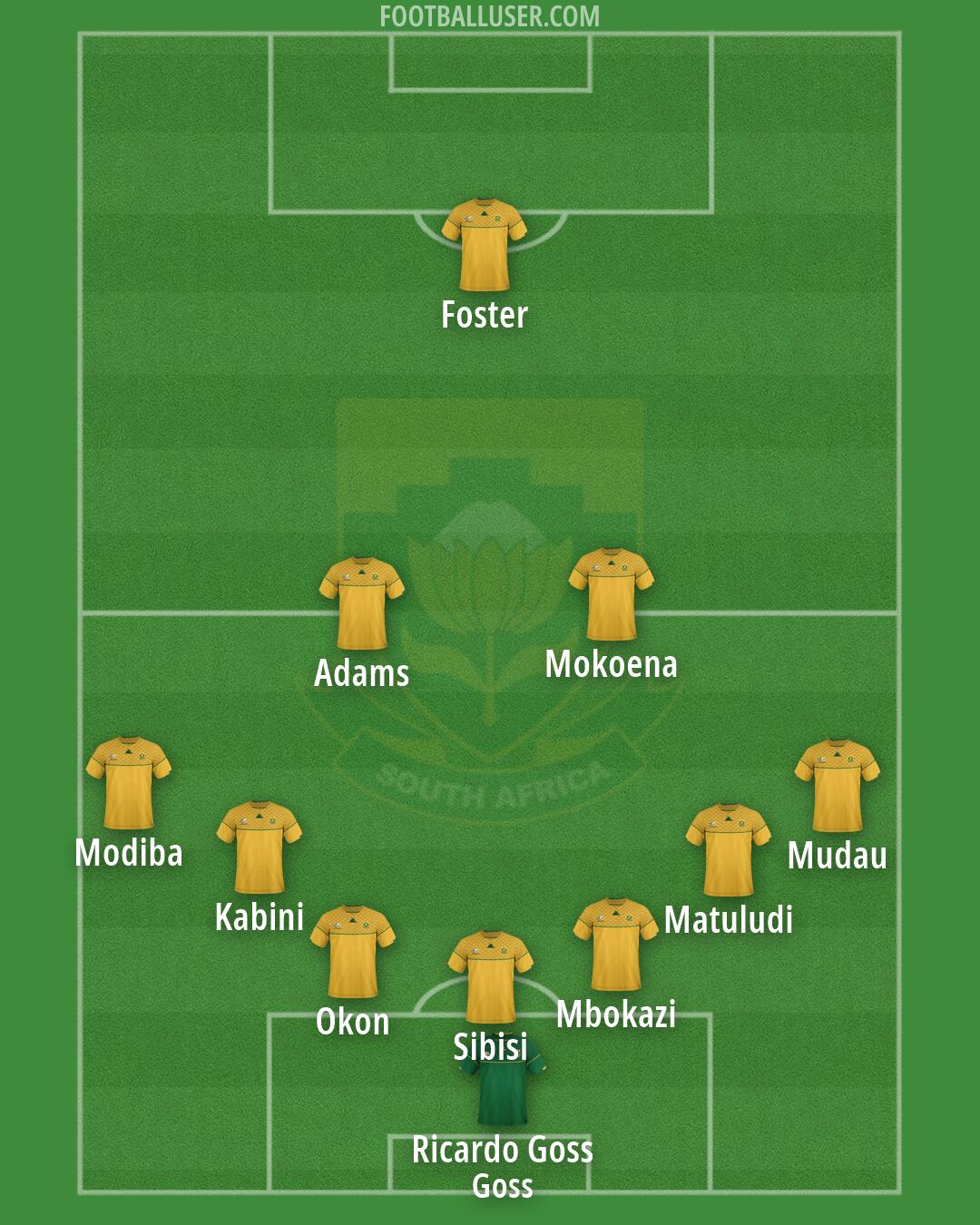 South Africa Formation 2026