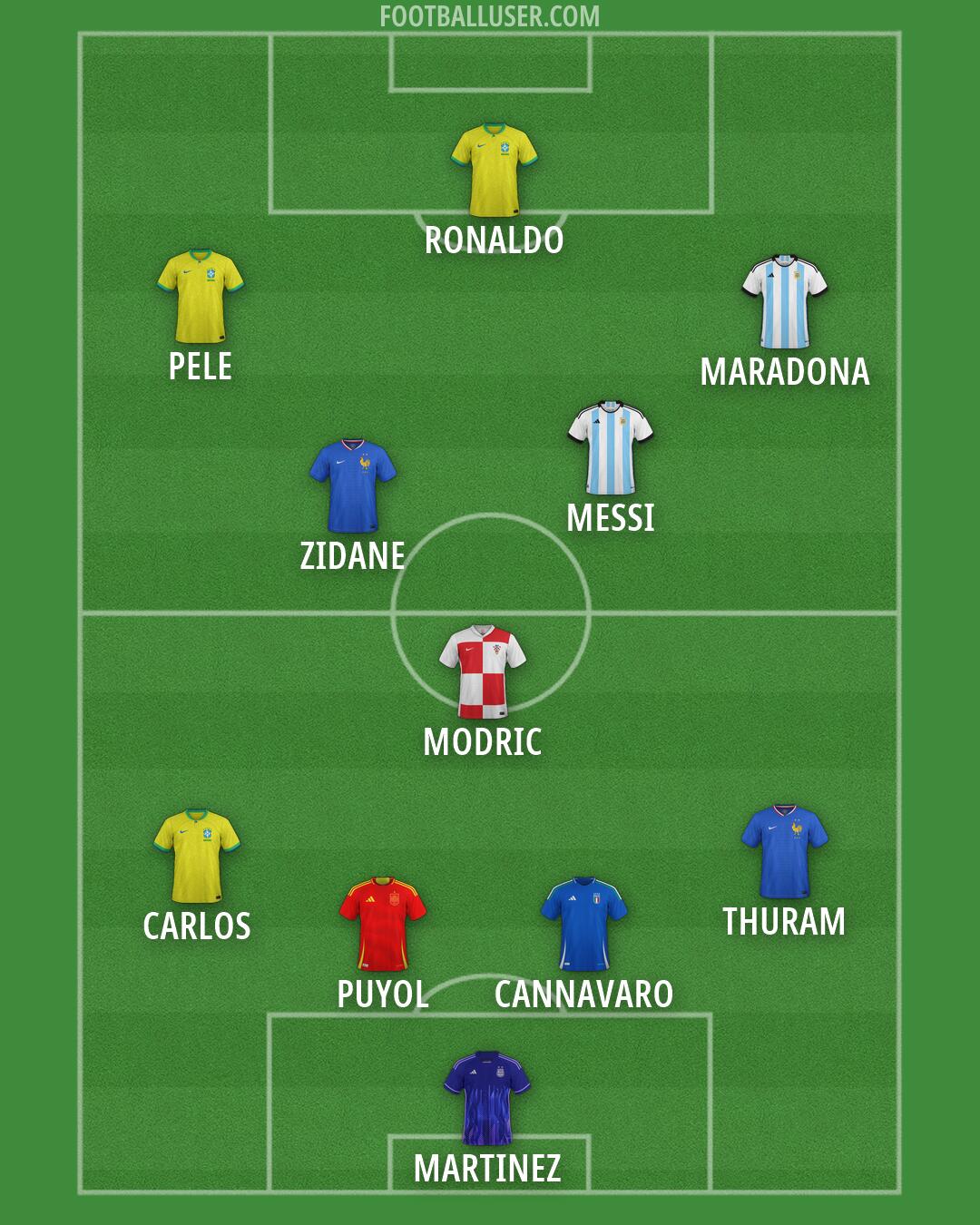 Custom Team Formation 2026