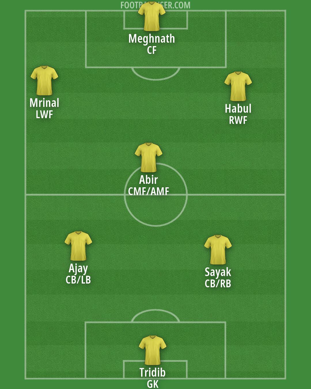 Custom Team Formation 2026