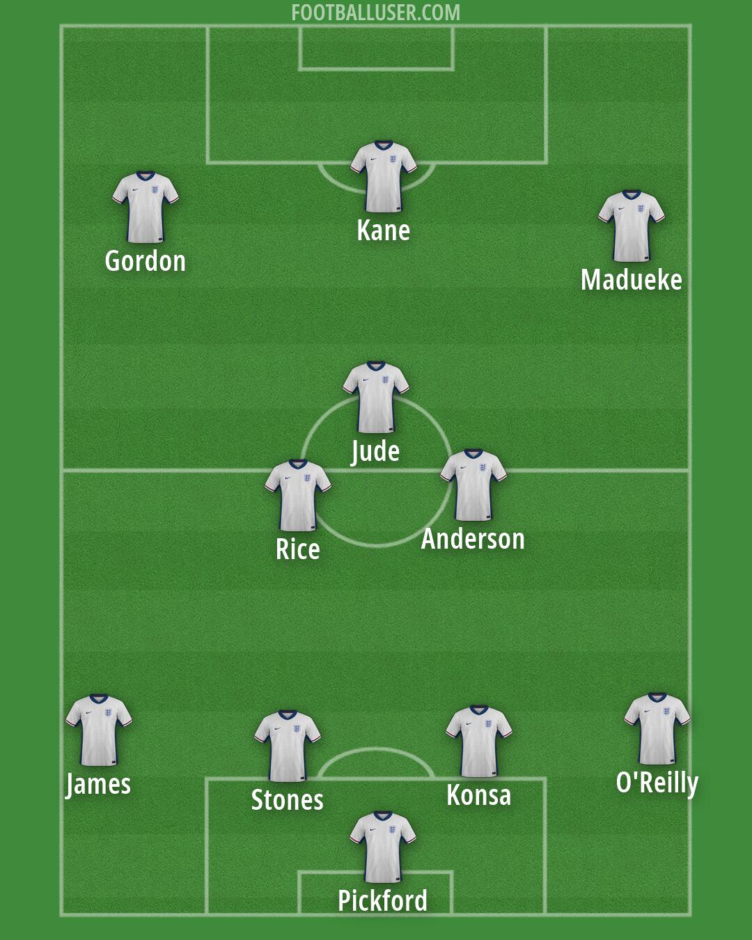 England Formation 2026