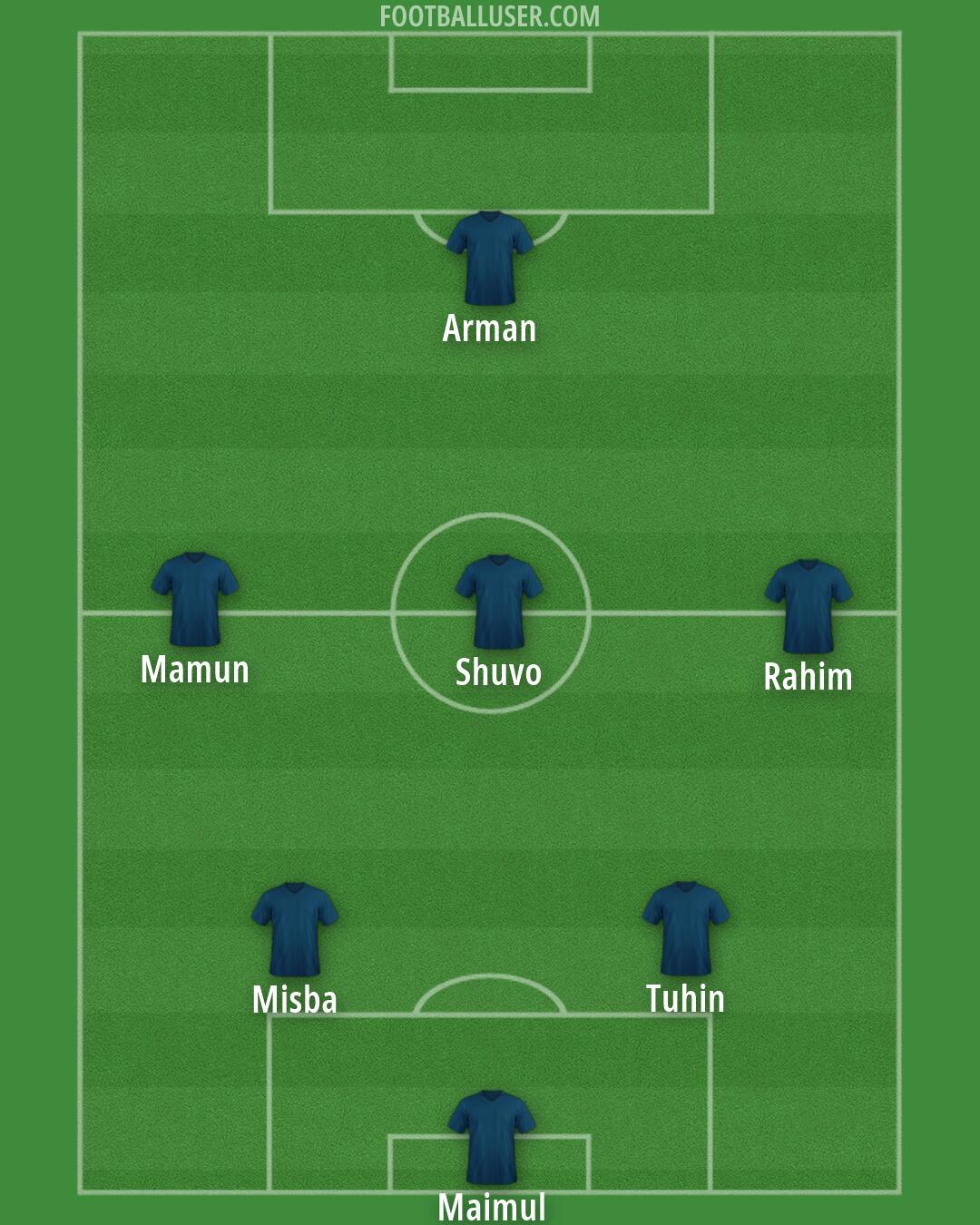 Custom Team Formation 2026