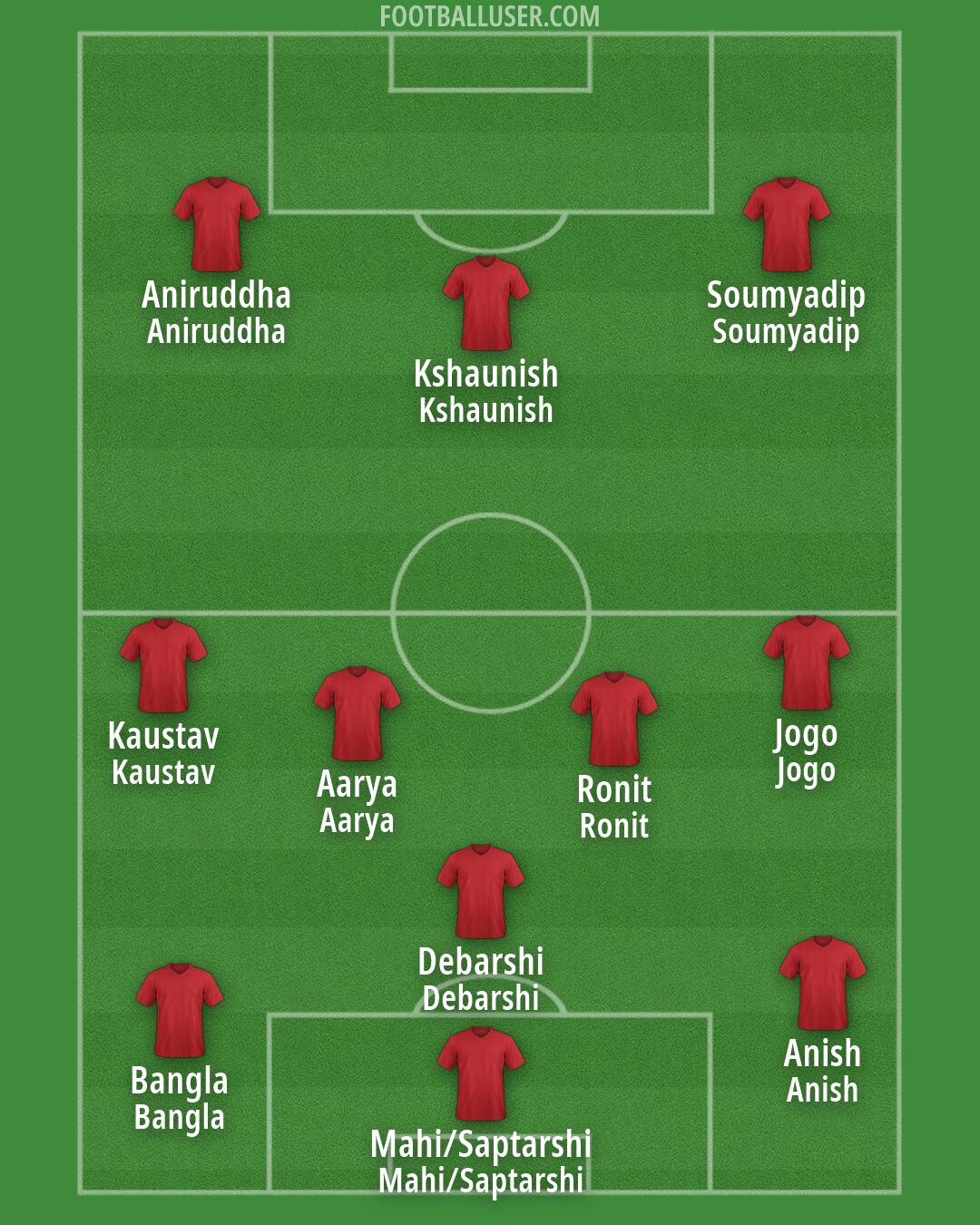Custom Team Formation 2026