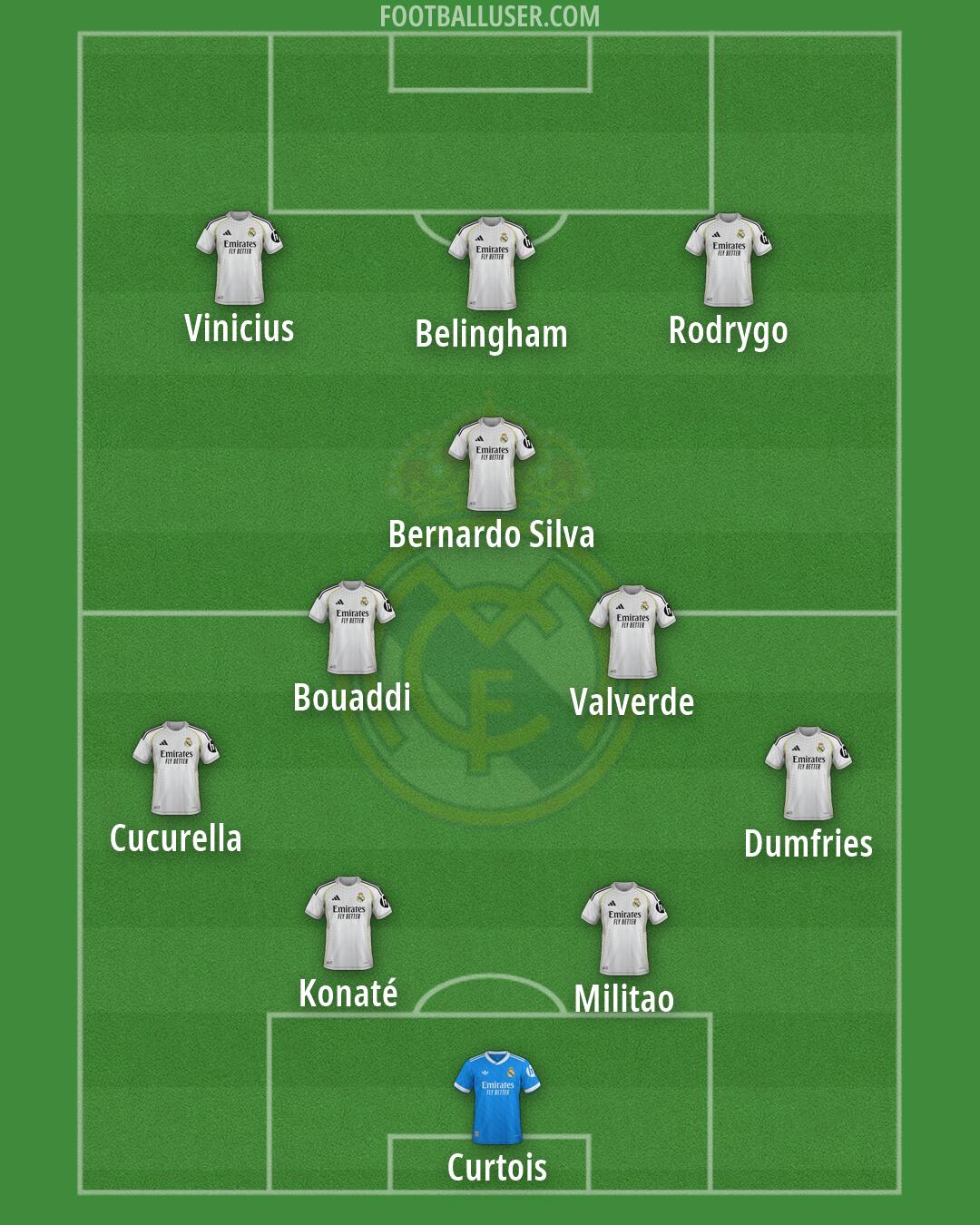 Real Madrid Formation 2026