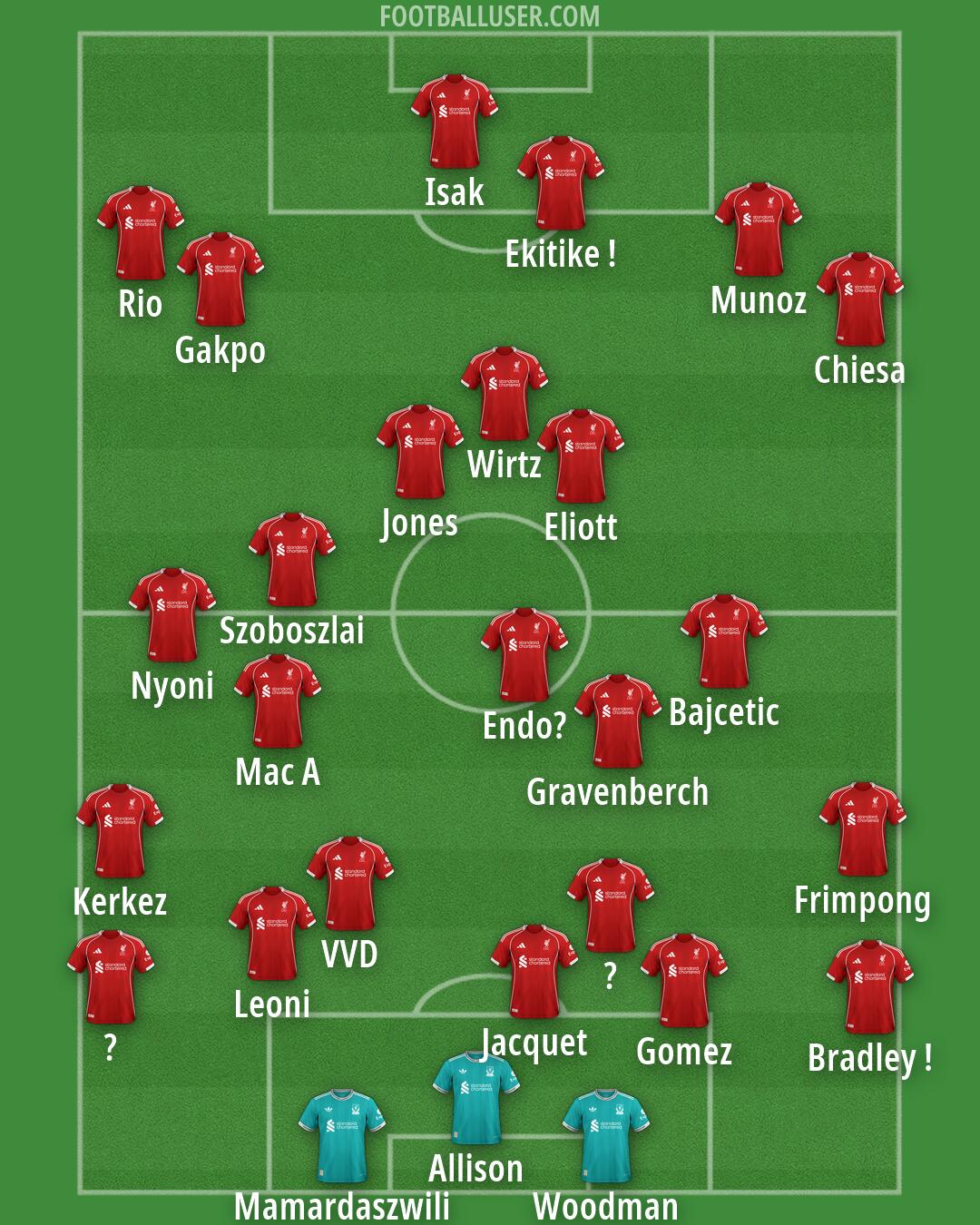 Liverpool Formation 2026