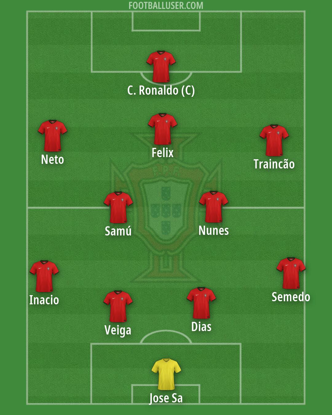 Portugal Formation 2026