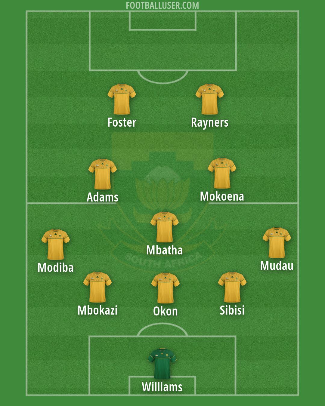 South Africa Formation 2026
