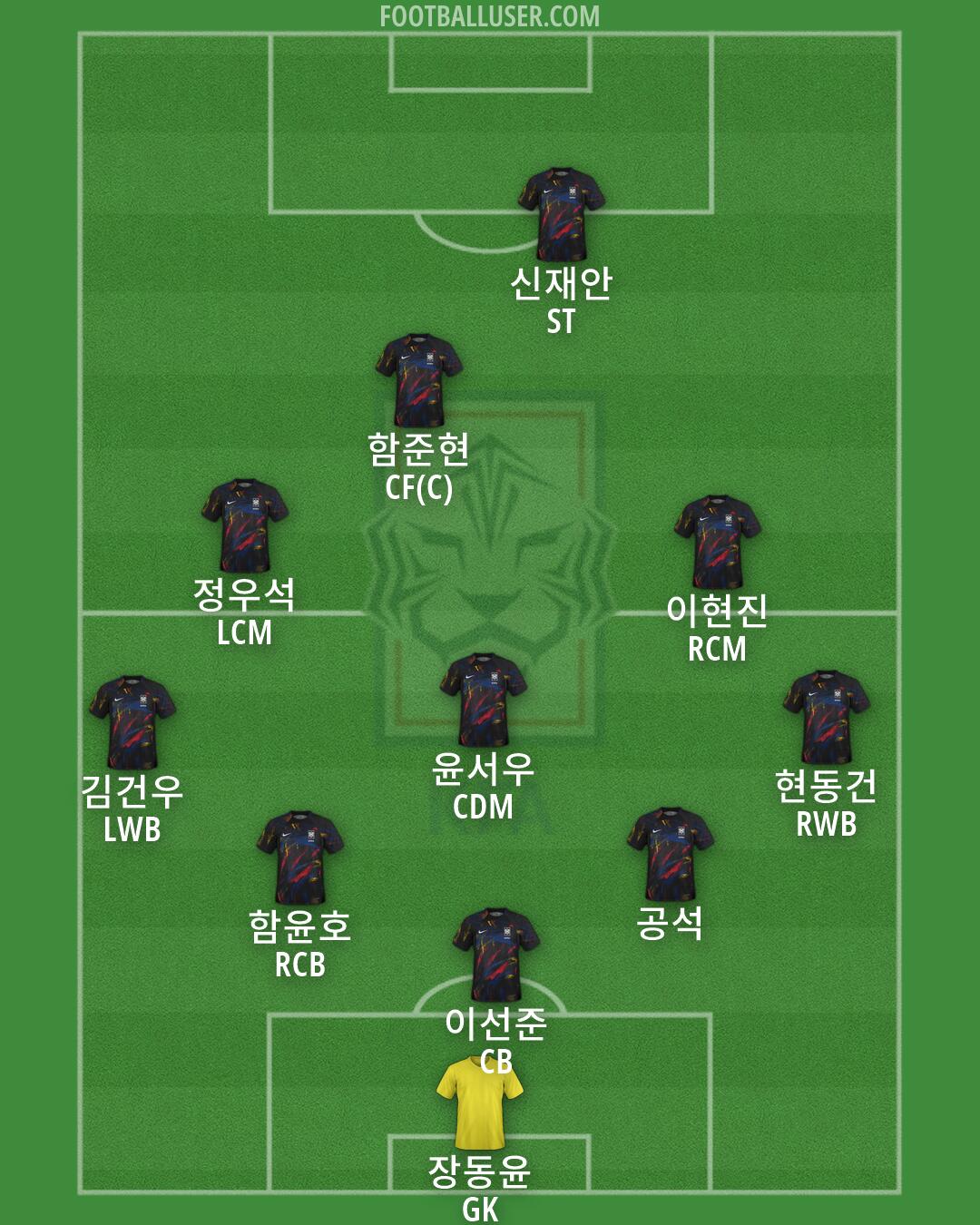South Korea Formation 2026