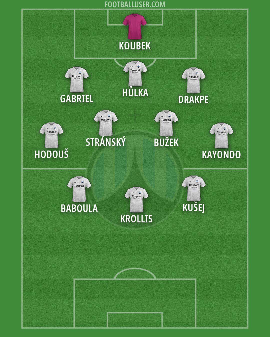 Slovan Liberec Formation 2026