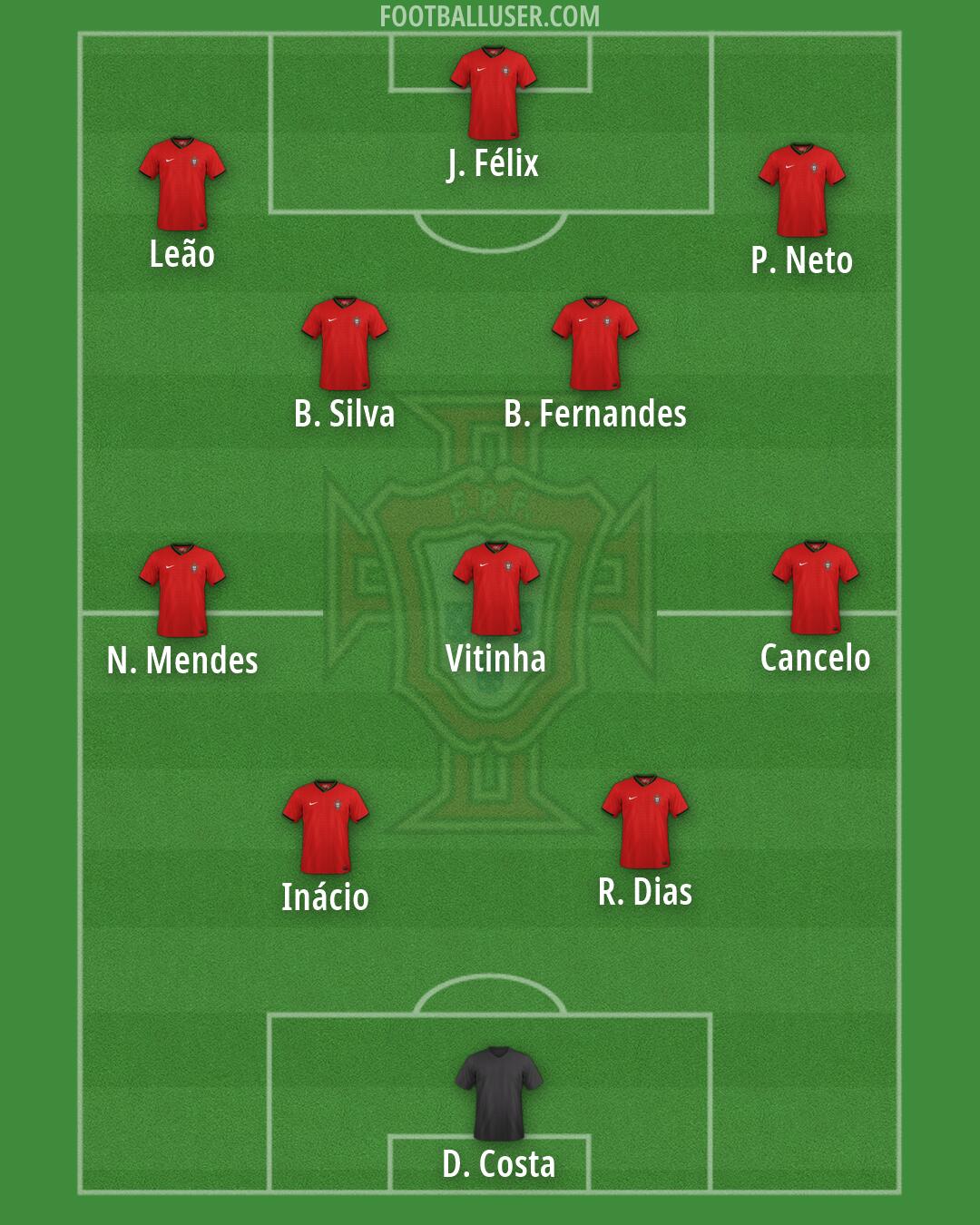 Portugal Formation 2026