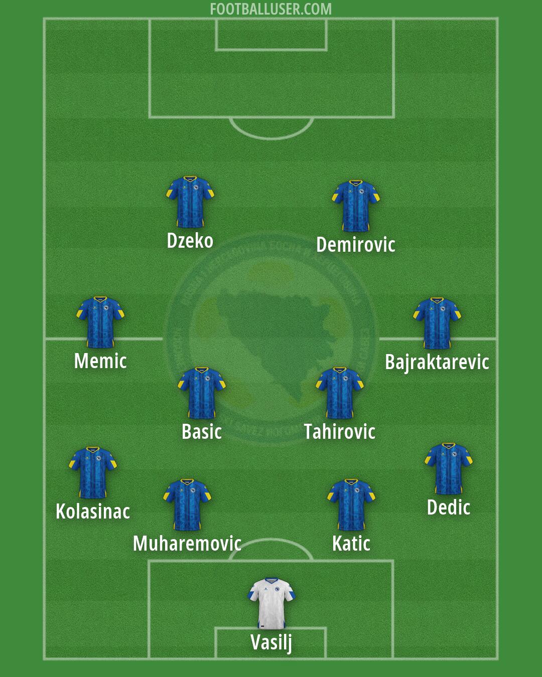 Bosnia and Herzegovina Formation 2026