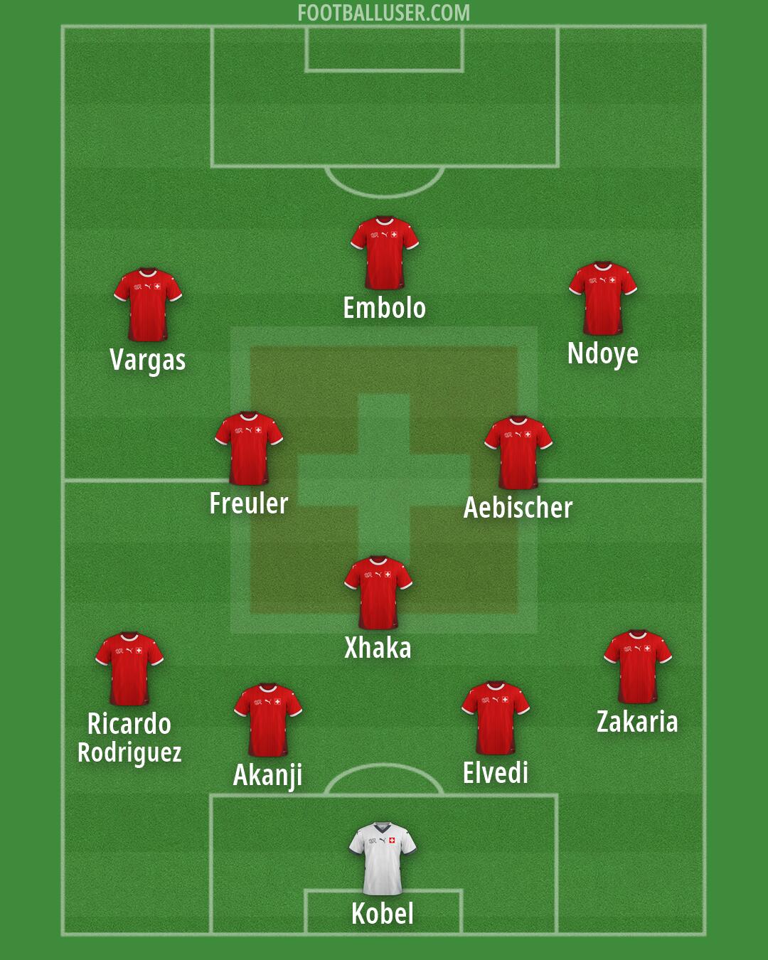 Switzerland Formation 2026