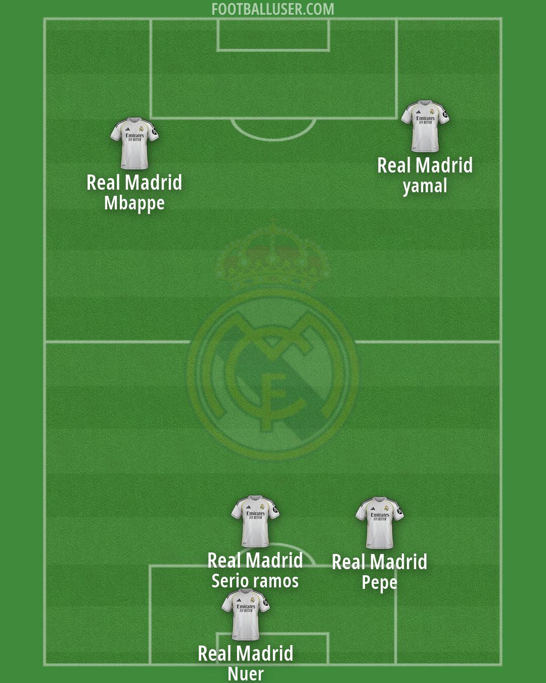 Real Madrid Formation 2026