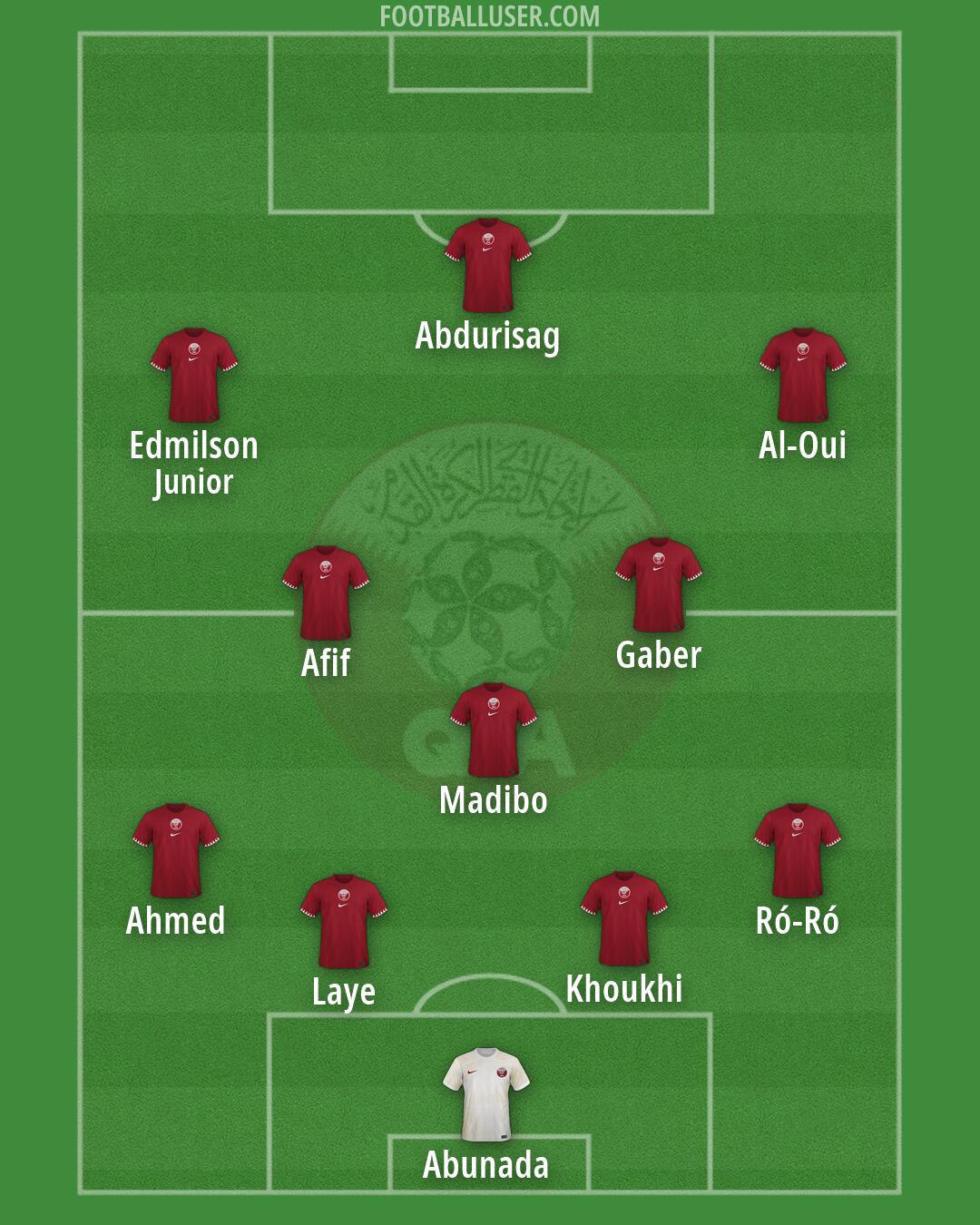 Qatar Formation 2026