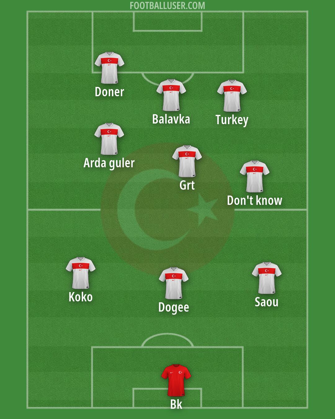 Türkiye Formation 2026