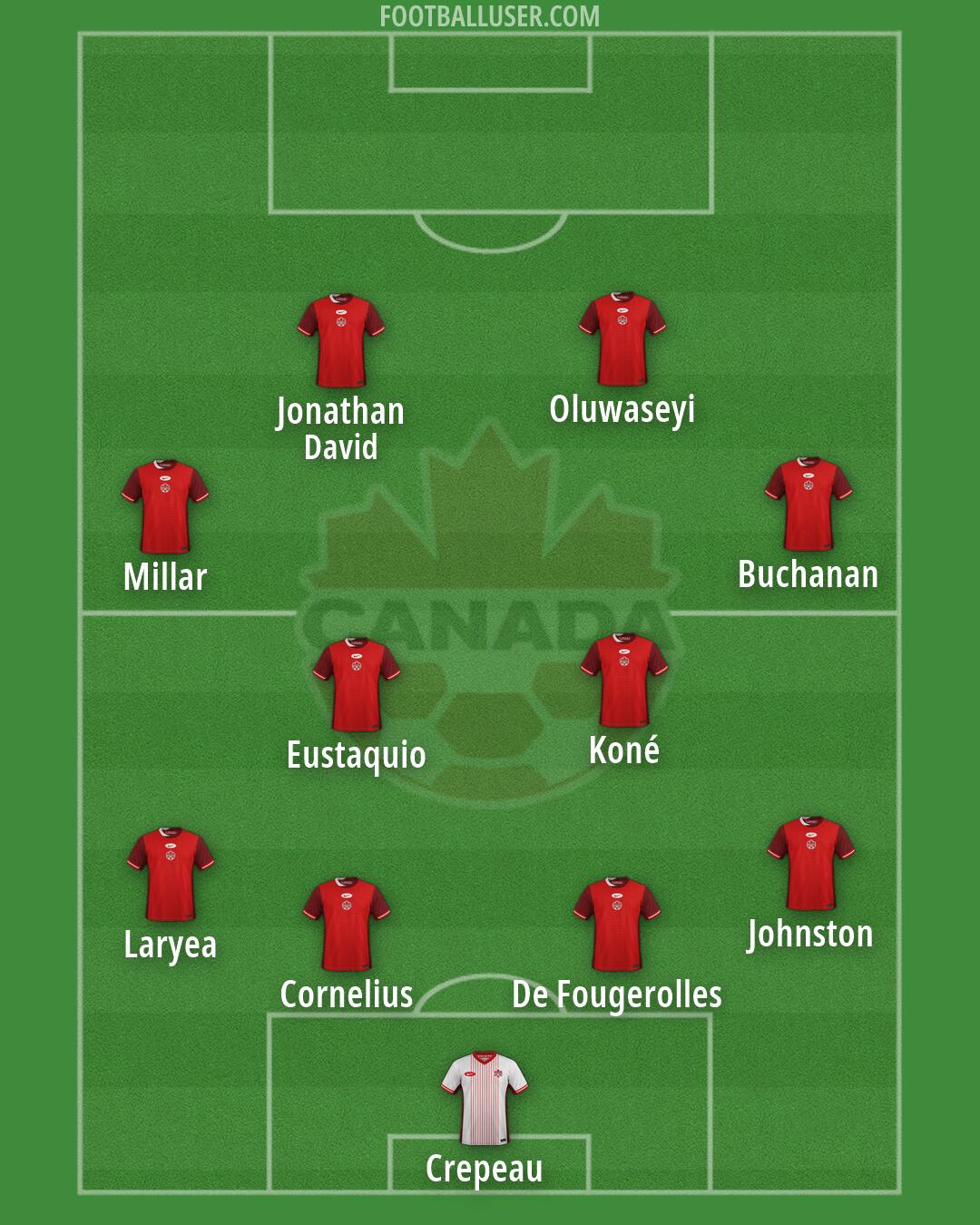 Canada Formation 2026