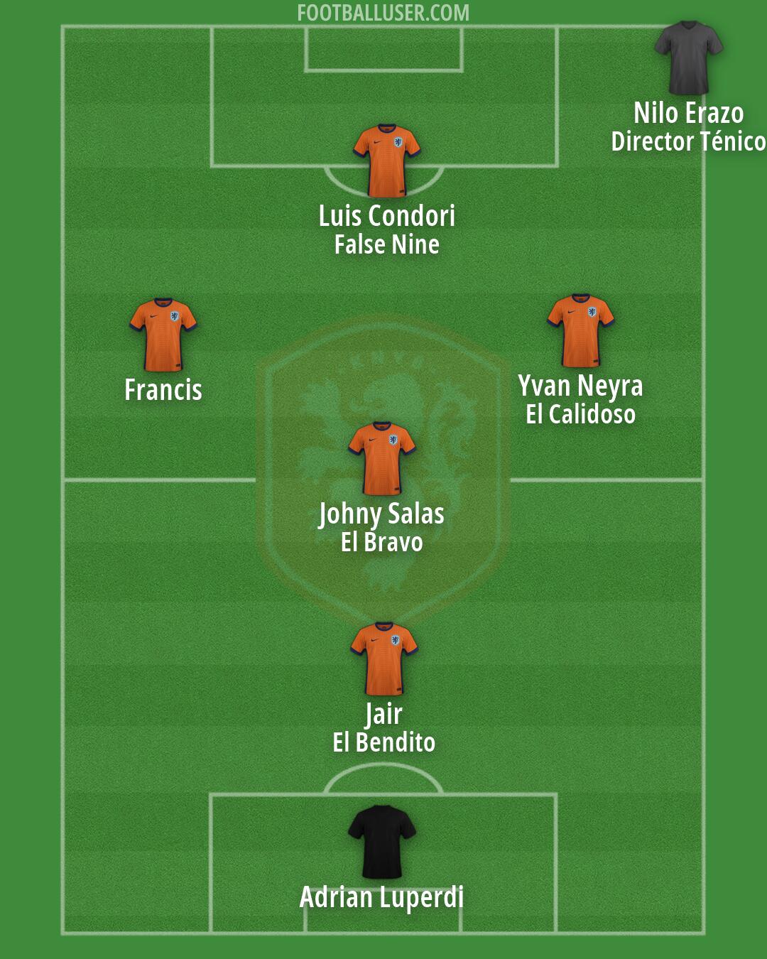 Netherlands Formation 2026