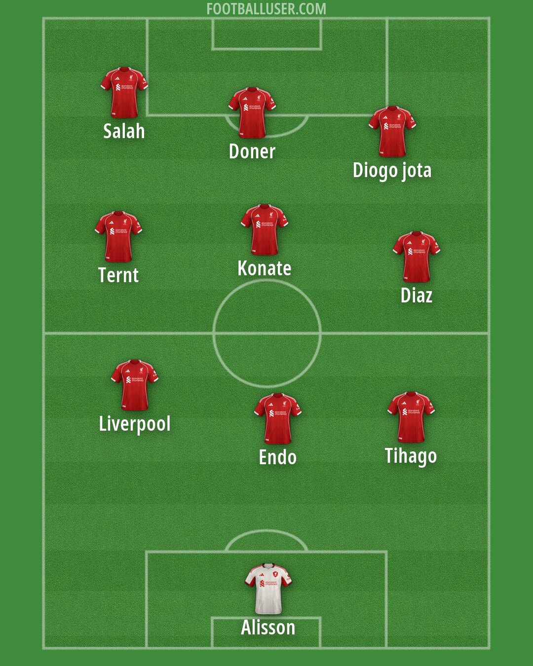 Liverpool Formation 2026