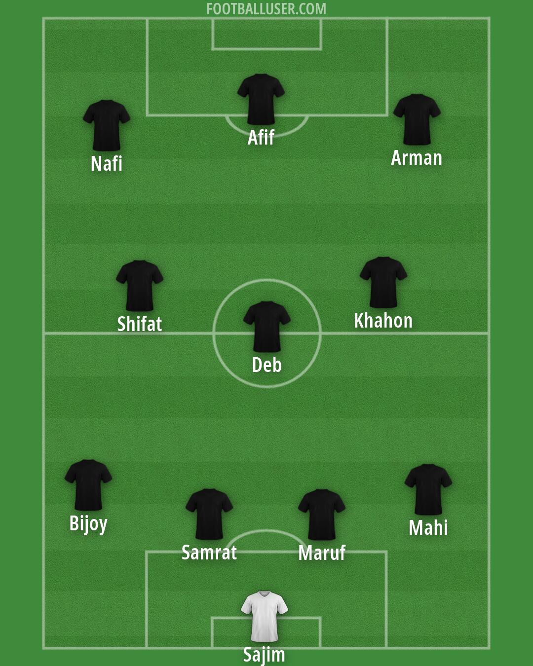 Custom Team Formation 2026