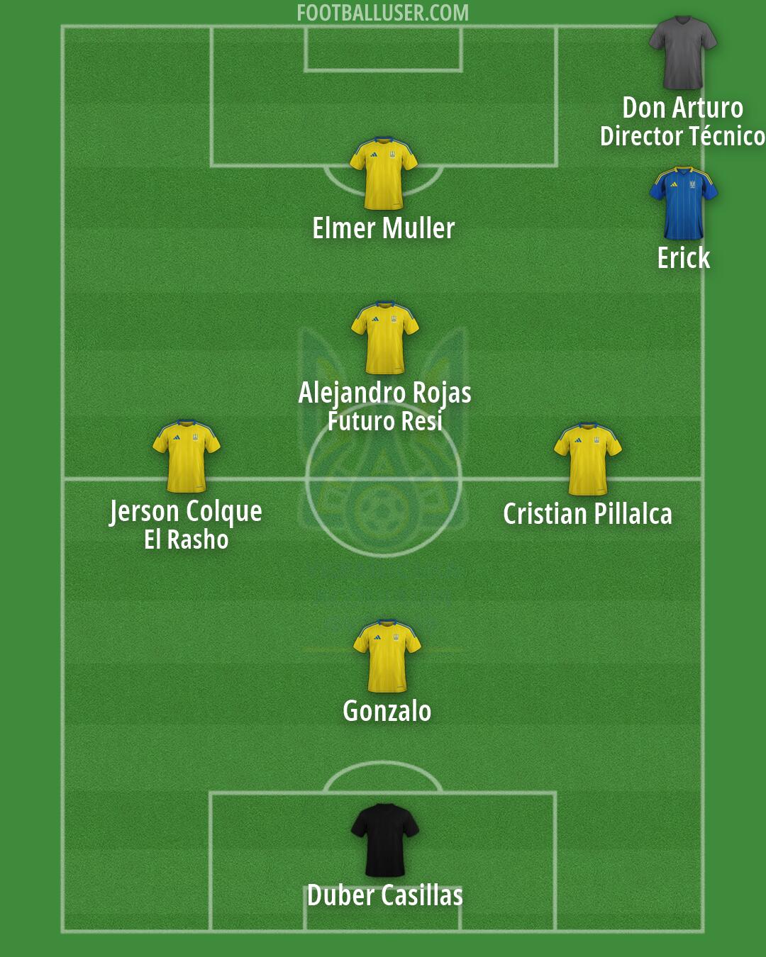 Ukraine Formation 2026