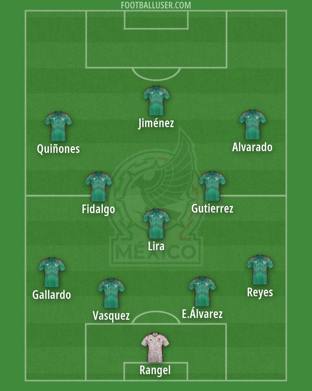 Mexico Formation 2026