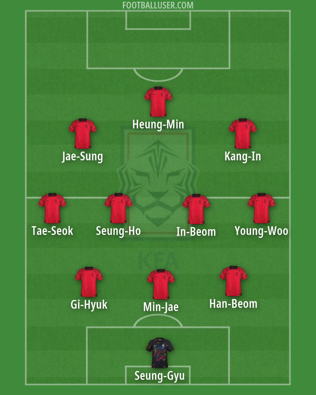 South Korea Formation 2026