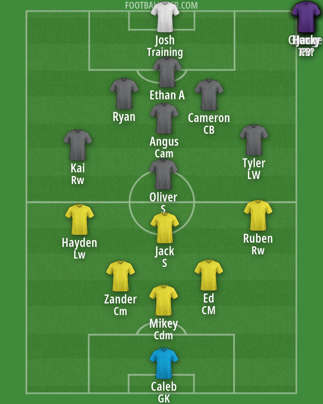 Custom Team Formation 2026