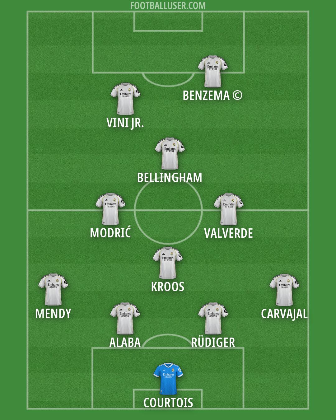 Real Madrid Formation 2026
