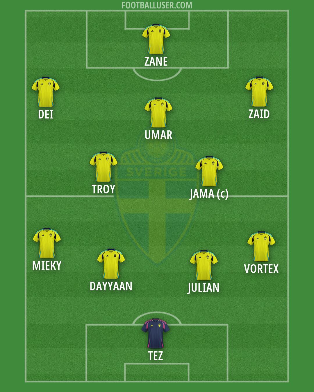 Sweden Formation 2026