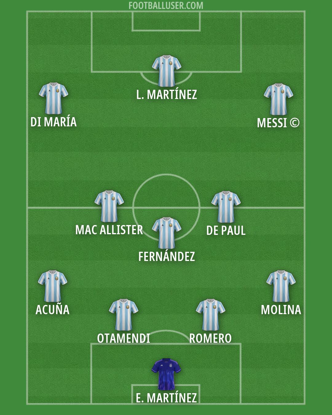 Argentina Formation 2026