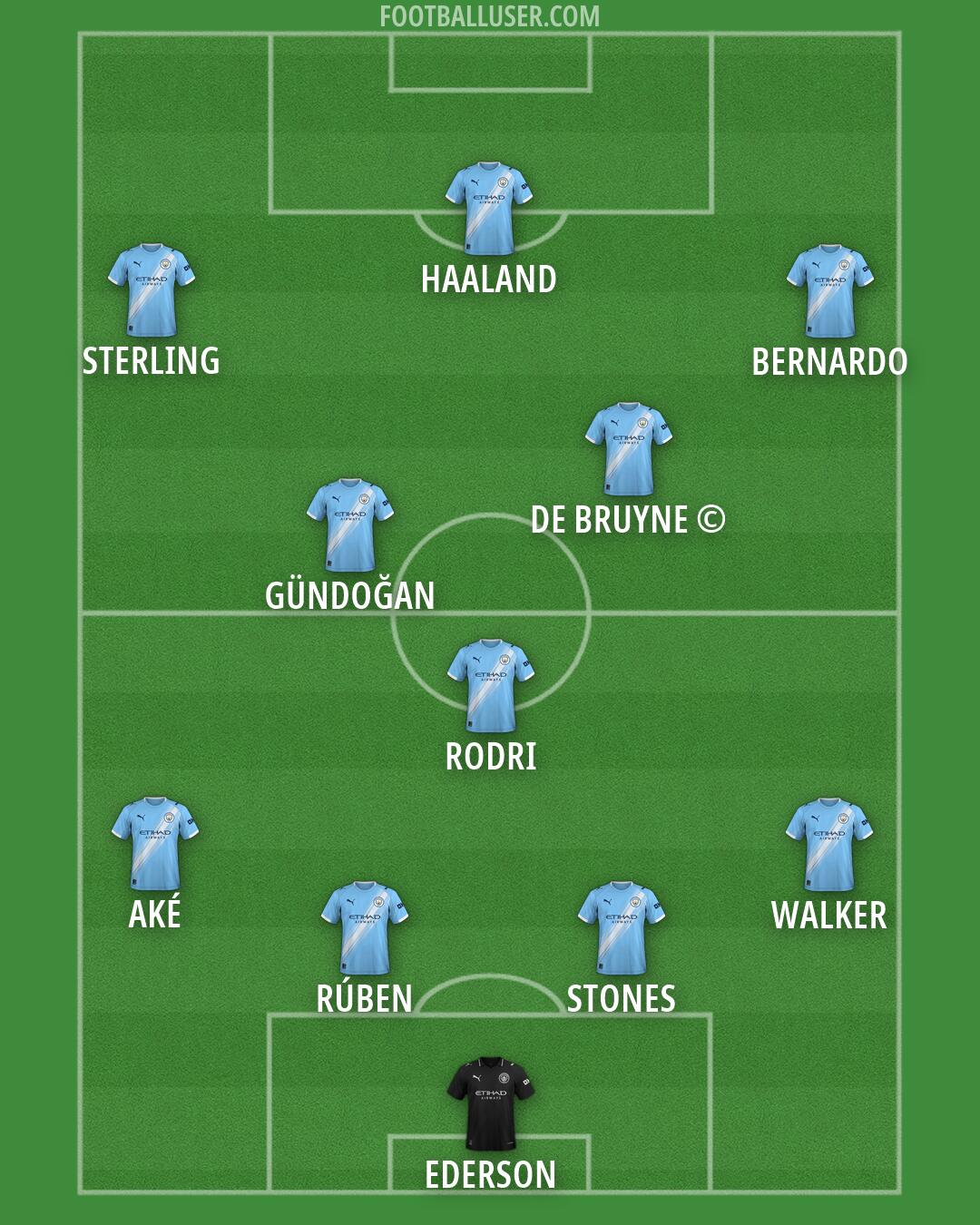 Man City Formation 2026