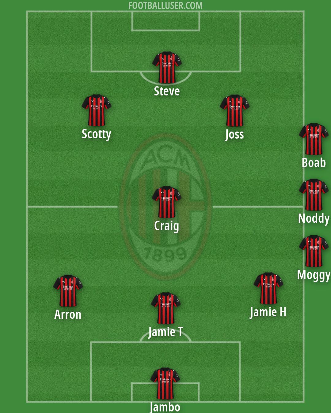 Milan Formation 2026