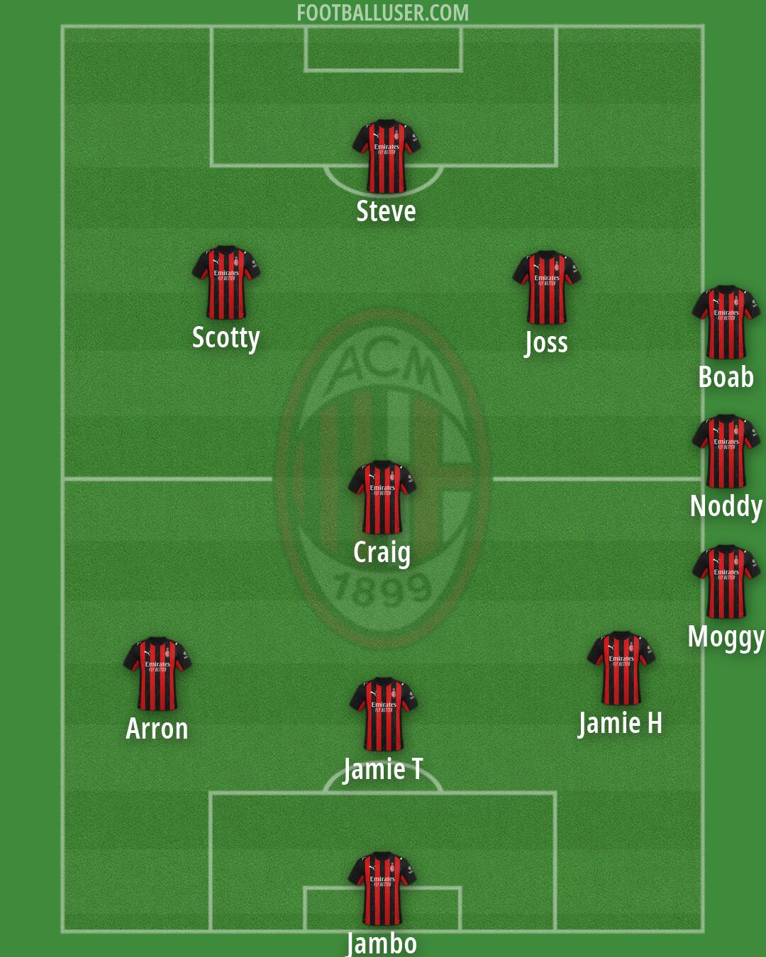 Milan Formation 2026