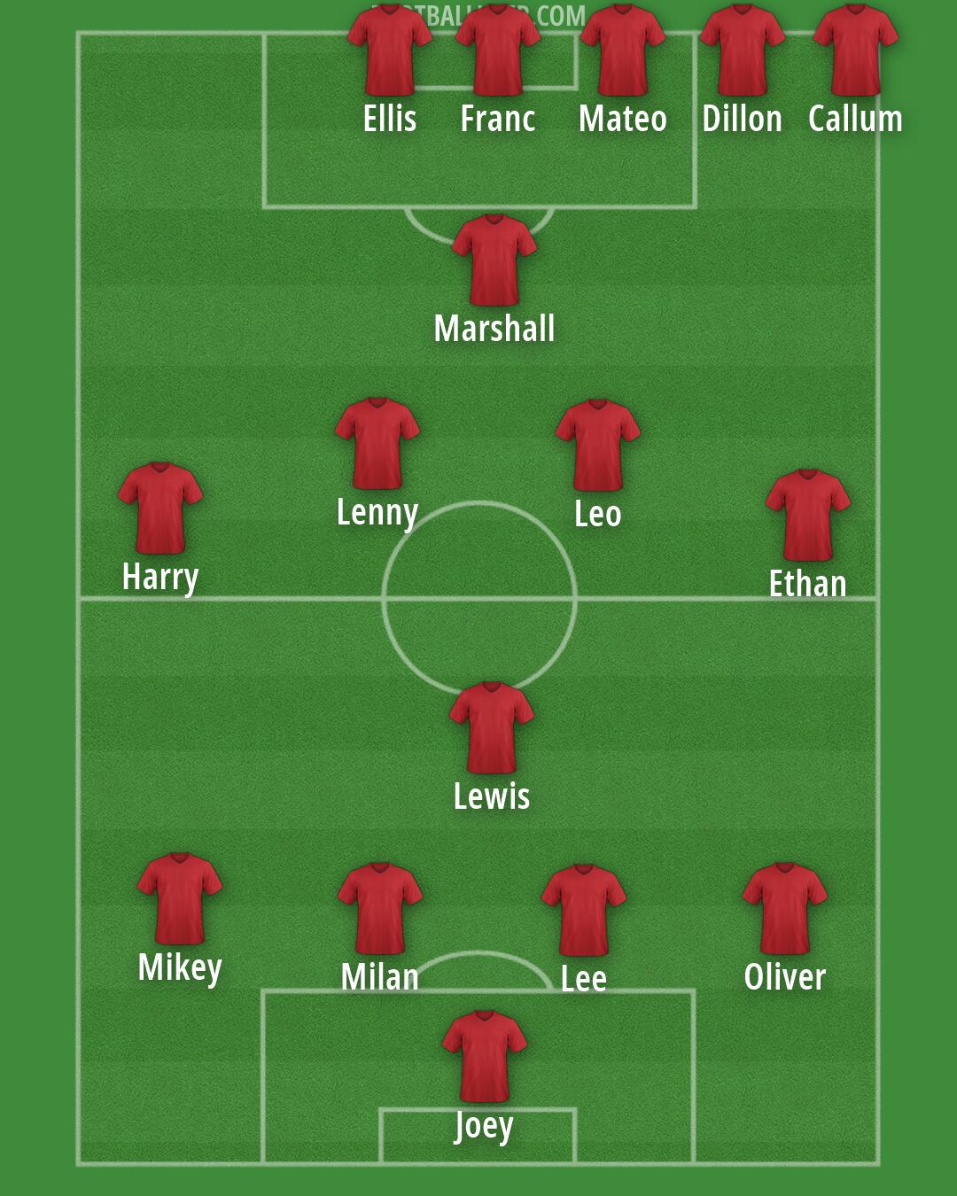 AFC Wimbledon Formation 2026