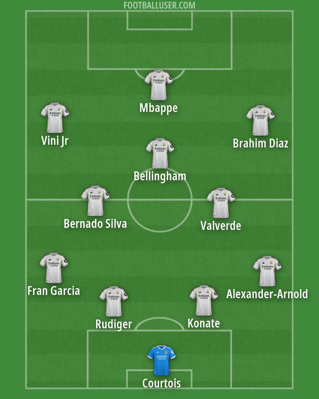 Real Madrid Formation 2026