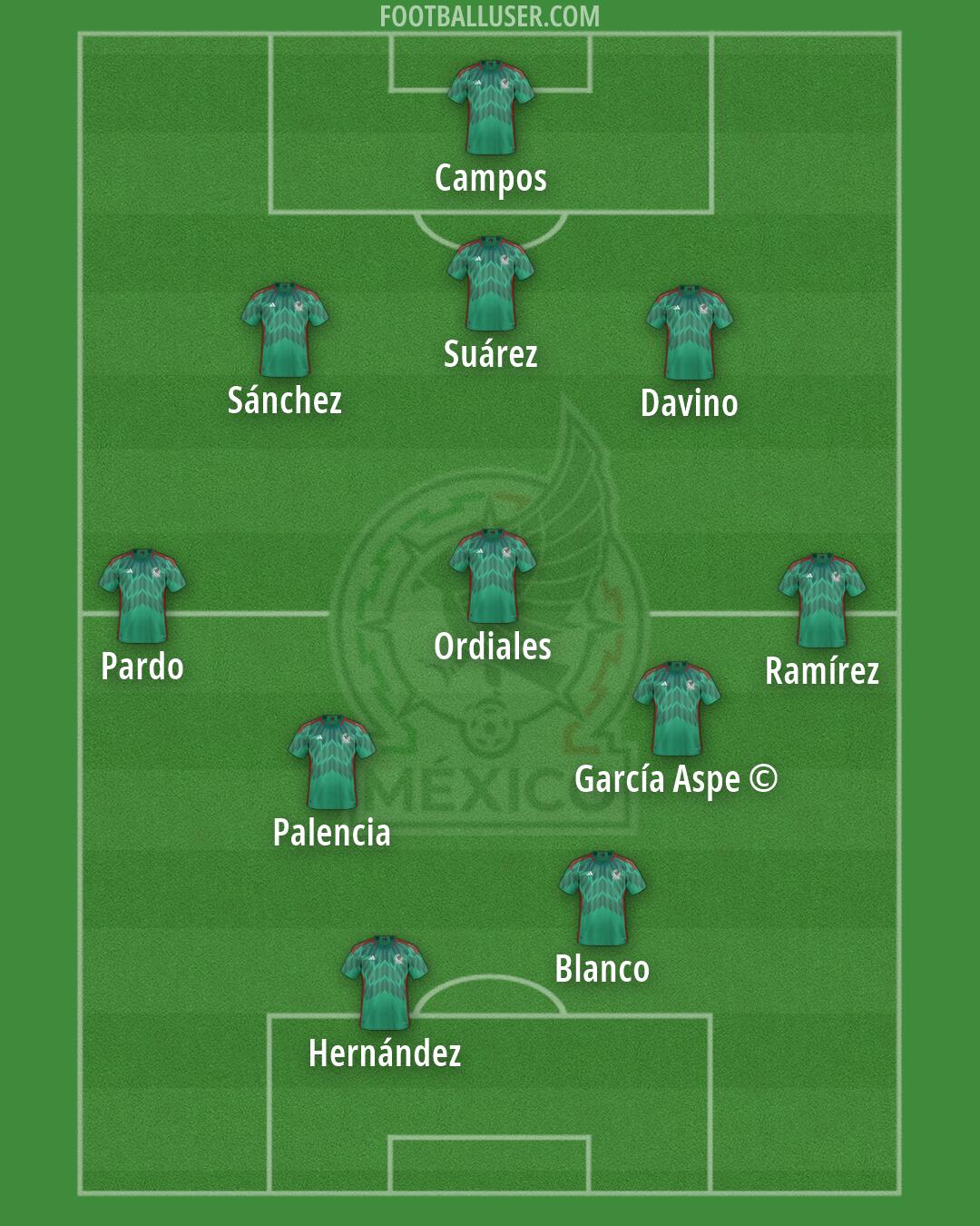 Mexico Formation 2026